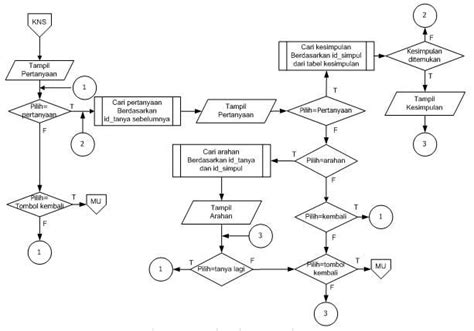 Contoh Flowchart Sistem Informasi Sekolah Adalah Jurnal Penelitian