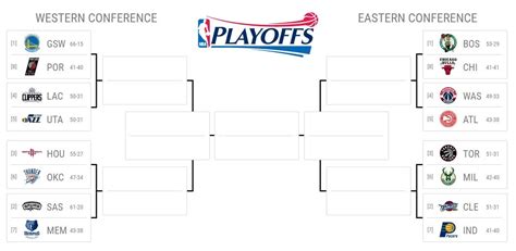 Updated Nba Playoff Bracket 2016