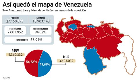 16d Elecciones Regionales En Venezuela Parte Ii Artepolítica