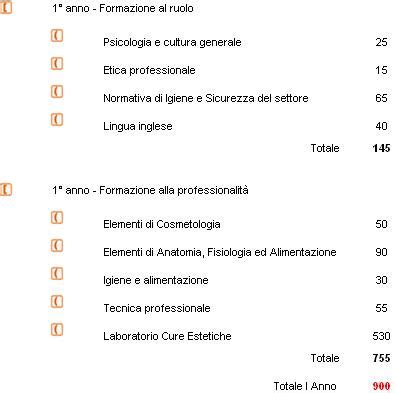 Formazione Benessere Operatore Trattamenti Estetici Estetista