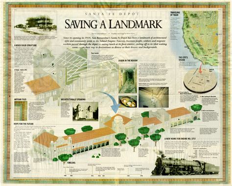 San Bernardino Santa Fe Depot | Heritage Architecture & Planning