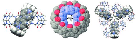 X Ray Crystal Structure Of The Inclusion Complex Cb Left S Ide