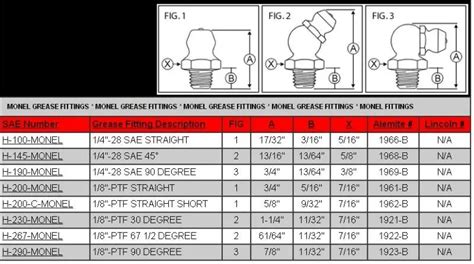 Grease Size Chart Grease Size Chart A Visual Reference Of Charts