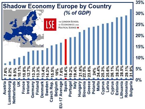 What is the Shadow Economy? Definition and Meaning