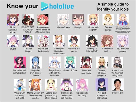 Know Your Hololive Hololive Nerdy Jokes Fandom Memes Do Meme