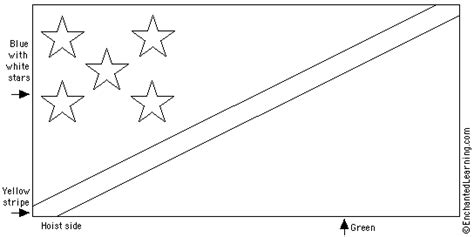 Solomon Islands Flag Quiz Printout Enchantedlearning