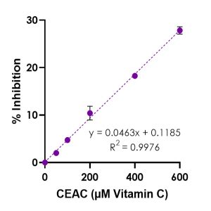 KF01002 ABTS Assay Kit Antioxidant Capacity BQC Bioquochem