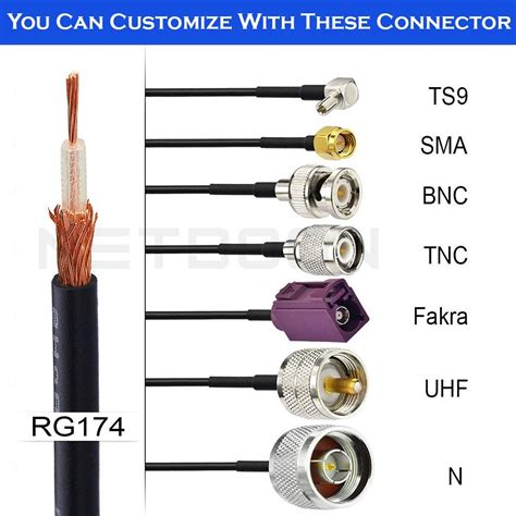 Rg 174 Low Loss Rf Coaxial Cable At ₹ 11meter Coaxial Cable In