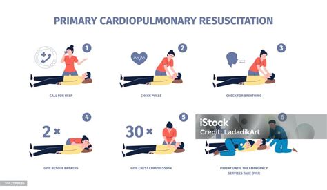 Cardiopulmonary Resuscitation Cpr Reanimation And First Aid Procedures Step By Step Health Help