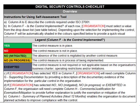 Digital Security Controls Checklist Grcready