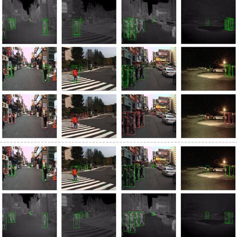 Figure From Weakly Aligned Feature Fusion For Multimodal Object