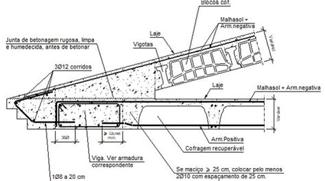 Pormenores Construtivos Cype Fir Encontro Em Beirado De Laje