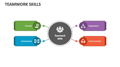 Teamwork Skills PowerPoint Presentation Slides - PPT Template