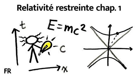 Pourquoi La Relativit Cest Compliqu La Relativit Restreinte