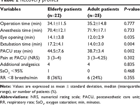 Table From Clinical Interventions In Aging Dovepress Effect Site