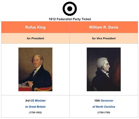 1812 Us Presidential Election Timeline 29 4m R Alternatehistory