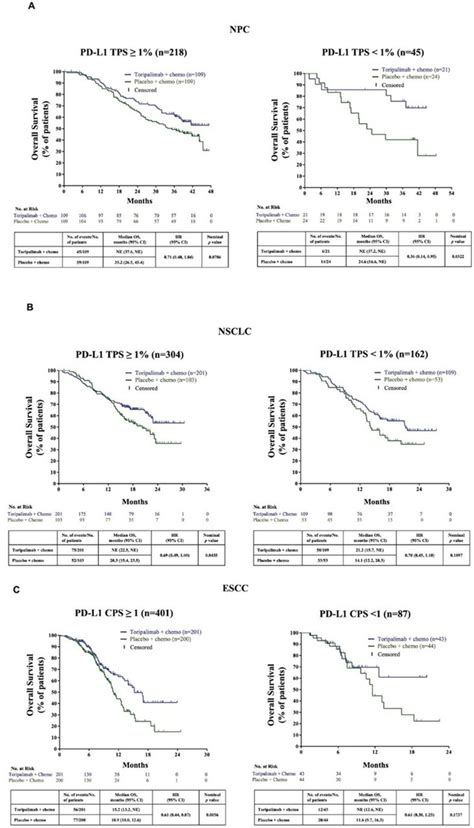 468 Characteristics Of Toripalimab A Next Generation Anti PD 1