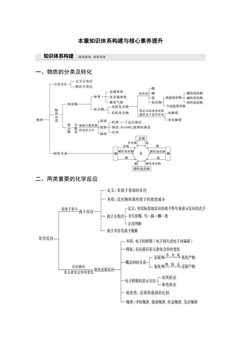 2022 2023学年人教版2019高中化学必修1 第一章 物质及其变化 知识体系构建与核心素养提升学案 word版含解析 21世纪教育网