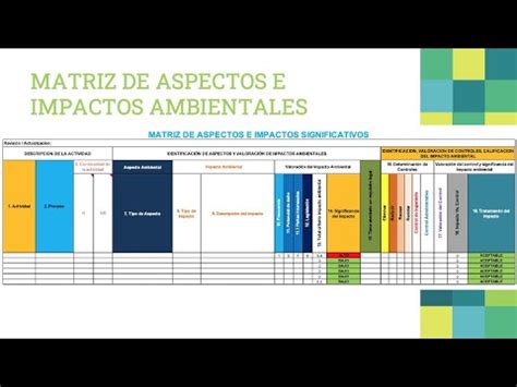 Gu A Para Evaluar Aspectos E Impactos Ambientales De Forma Efectiva