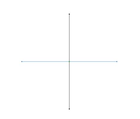 Desmos | Nirajara Dungwatanawanich