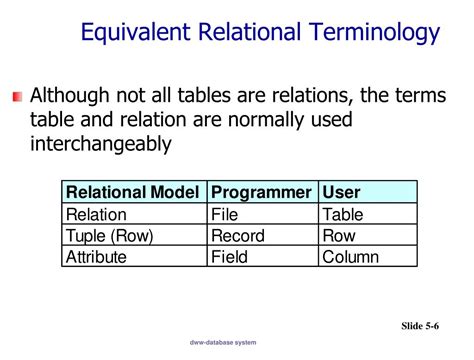 Ppt Relational Model Powerpoint Presentation Free Download Id5034230