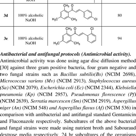 Antibacterial And Antifungal Activities Of Target Compounds Download