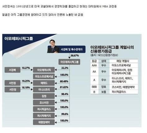 국내 20대 여성 주식부자 1위는 누구 Nba Mania