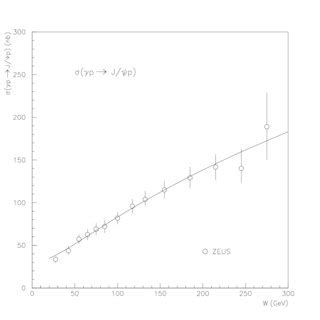 The Q 2 dependence of the cross section for J ψ production σ γ pJ ψ