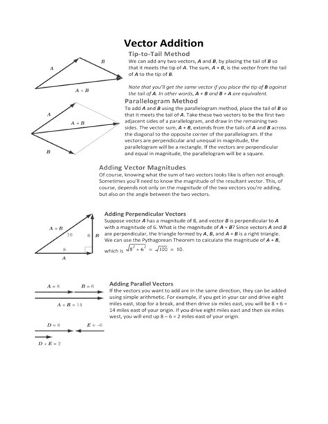 Vector Addition Tip-to-Tail Method - Cambridge-High