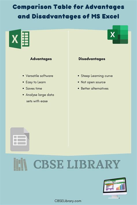 What Are The Advantages And Disadvantages Of Using Excel At Doris Ricardo Blog