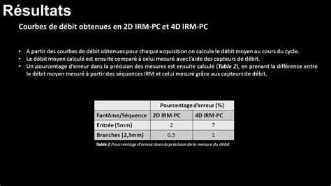 Précision De Lirm De Flux Haute Résolution 2d Et 4d Avec Une Antenne