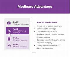 Careport Extended Care The Unexpected Benefit Medicare Wont Tell You About