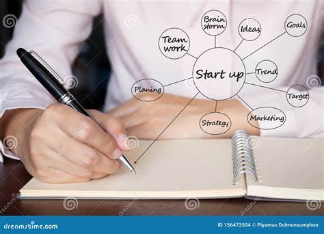 Operations Mind Map Flowchart With Marker Business Concept For Presentations And Reports