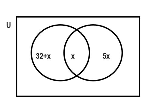 A And B Are Two Sets Such That Nleft A B Right X Nleft B A