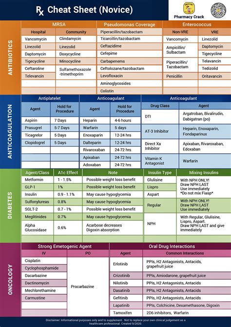 Antibiotic Class Cheat Sheet