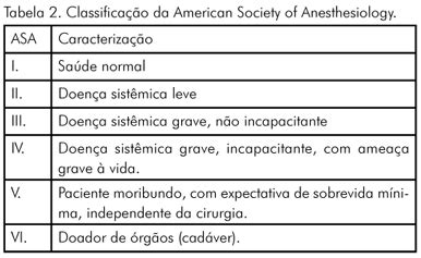 O paciente cirúrgico parte I