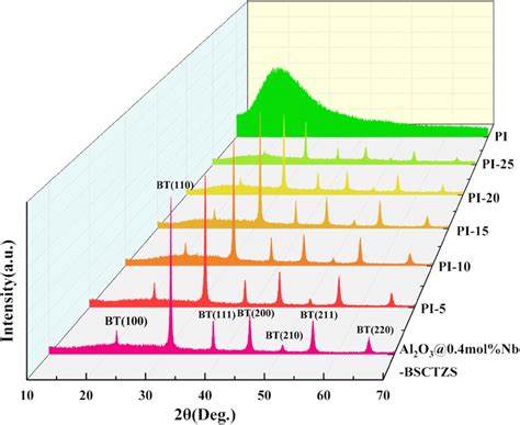 Xrd Pattern Of Al2o304molnb Bsctzs Nanoparticles And Download