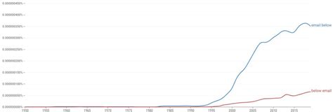 email    email   correct