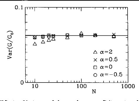 Figure From Universality In The Random Matrix Theory Of Quantum