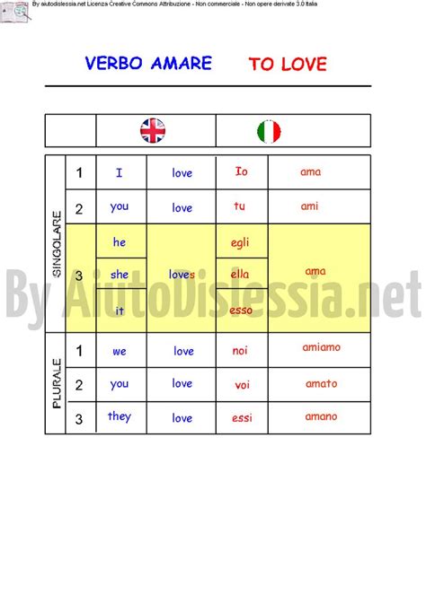 Verbo Amare Inglese Grammatica Inglese Imparare Inglese