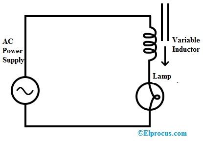 Variable Inductor Construction Circuit Types Its Applications