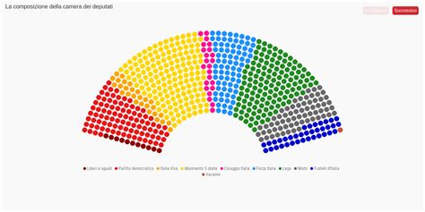 La Composizione Del Parlamento A Maggio Openpolis