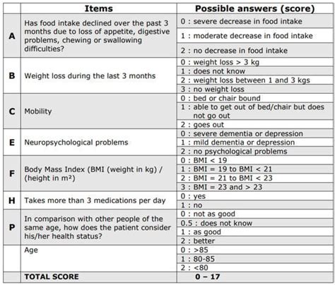 Medicines Free Full Text Comparison Of G8 And Isar Screening Results In Geriatric Urology