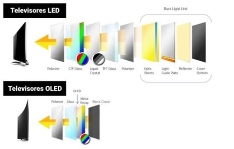 Neo Qled Vs Oled ¿qué Tecnología Es Mejor