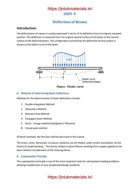 Solution Deflection Of Beams Studypool