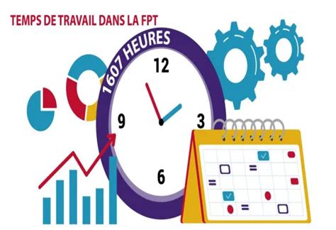 Annualisation Du Temps De Travail