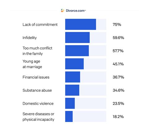 Causes Of Divorce: 13 Of The Most Common Reasons