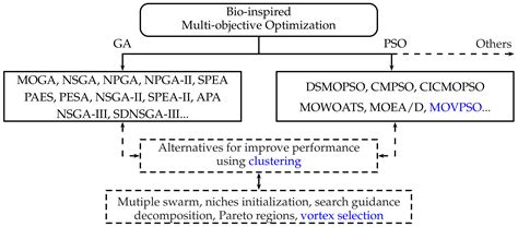 Computation Free Full Text Clustering Analysis For The Pareto