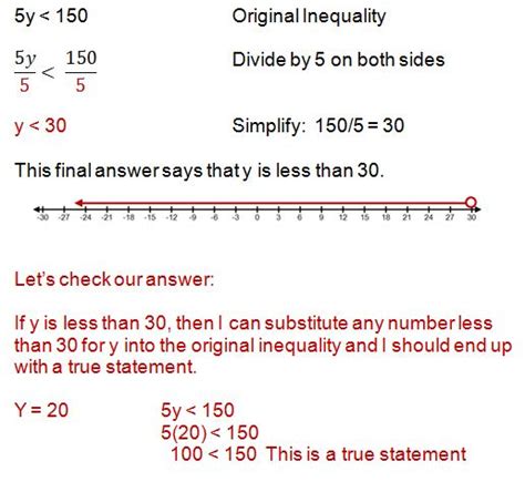 How To Solve An Inequality