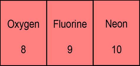 Periodic Table with Names | ChemTalk